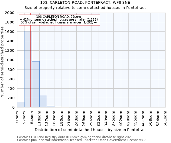 103, CARLETON ROAD, PONTEFRACT, WF8 3NE: Size of property relative to semi-detached houses houses in Pontefract