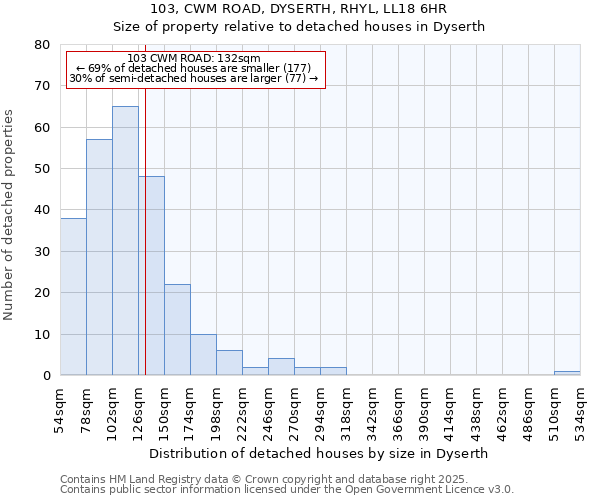 103, CWM ROAD, DYSERTH, RHYL, LL18 6HR: Size of property relative to detached houses houses in Dyserth