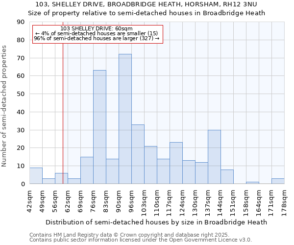 103, SHELLEY DRIVE, BROADBRIDGE HEATH, HORSHAM, RH12 3NU: Size of property relative to semi-detached houses houses in Broadbridge Heath