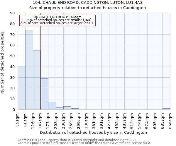 104, CHAUL END ROAD, CADDINGTON, LUTON, LU1 4AS: Size of property relative to detached houses houses in Caddington