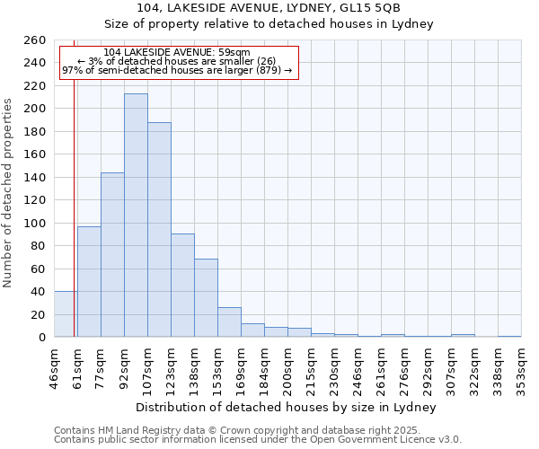 104, LAKESIDE AVENUE, LYDNEY, GL15 5QB: Size of property relative to detached houses houses in Lydney