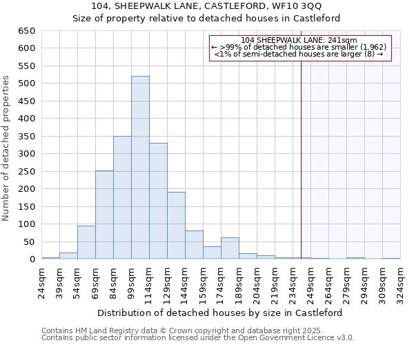 104, SHEEPWALK LANE, CASTLEFORD, WF10 3QQ: Size of property relative to detached houses houses in Castleford