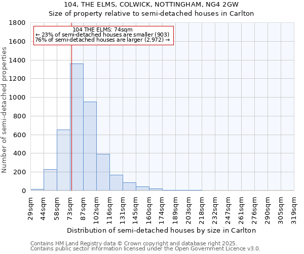 104, THE ELMS, COLWICK, NOTTINGHAM, NG4 2GW: Size of property relative to semi-detached houses houses in Carlton