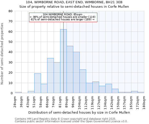 104, WIMBORNE ROAD, EAST END, WIMBORNE, BH21 3EB: Size of property relative to semi-detached houses houses in Corfe Mullen