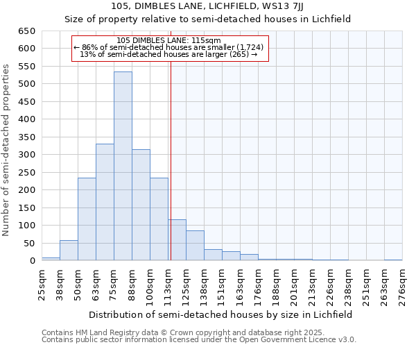 105, DIMBLES LANE, LICHFIELD, WS13 7JJ: Size of property relative to semi-detached houses houses in Lichfield