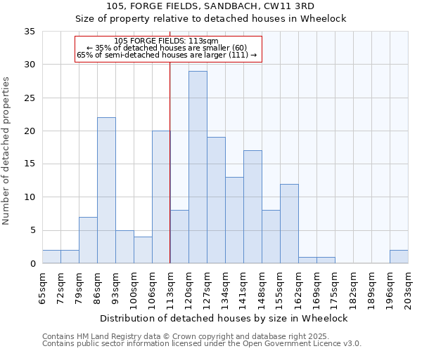 105, FORGE FIELDS, SANDBACH, CW11 3RD: Size of property relative to detached houses houses in Wheelock