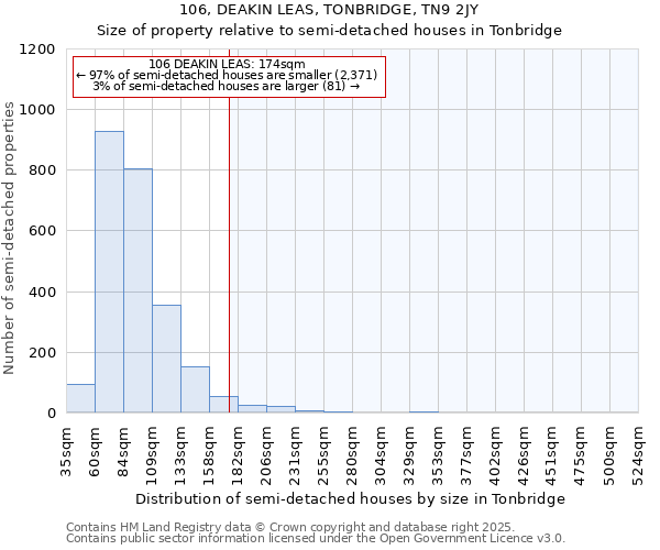 106, DEAKIN LEAS, TONBRIDGE, TN9 2JY: Size of property relative to semi-detached houses houses in Tonbridge