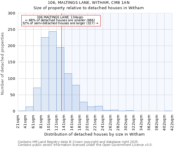 106, MALTINGS LANE, WITHAM, CM8 1AN: Size of property relative to detached houses houses in Witham