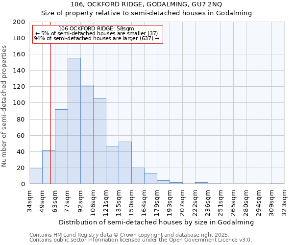 106, OCKFORD RIDGE, GODALMING, GU7 2NQ: Size of property relative to semi-detached houses houses in Godalming