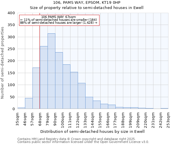 106, PAMS WAY, EPSOM, KT19 0HP: Size of property relative to semi-detached houses houses in Ewell