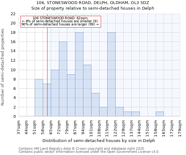 106, STONESWOOD ROAD, DELPH, OLDHAM, OL3 5DZ: Size of property relative to semi-detached houses houses in Delph