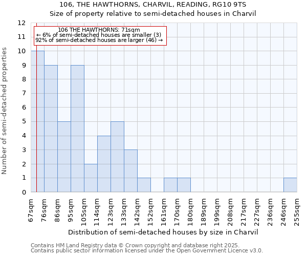 106, THE HAWTHORNS, CHARVIL, READING, RG10 9TS: Size of property relative to semi-detached houses houses in Charvil