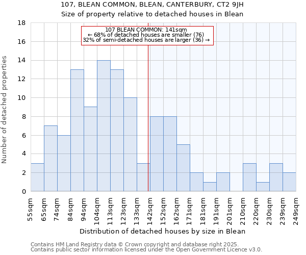 107, BLEAN COMMON, BLEAN, CANTERBURY, CT2 9JH: Size of property relative to detached houses houses in Blean