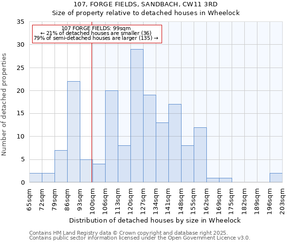 107, FORGE FIELDS, SANDBACH, CW11 3RD: Size of property relative to detached houses houses in Wheelock
