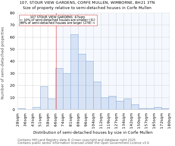 107, STOUR VIEW GARDENS, CORFE MULLEN, WIMBORNE, BH21 3TN: Size of property relative to semi-detached houses houses in Corfe Mullen