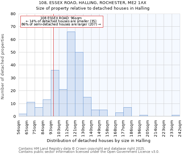 108, ESSEX ROAD, HALLING, ROCHESTER, ME2 1AX: Size of property relative to detached houses houses in Halling