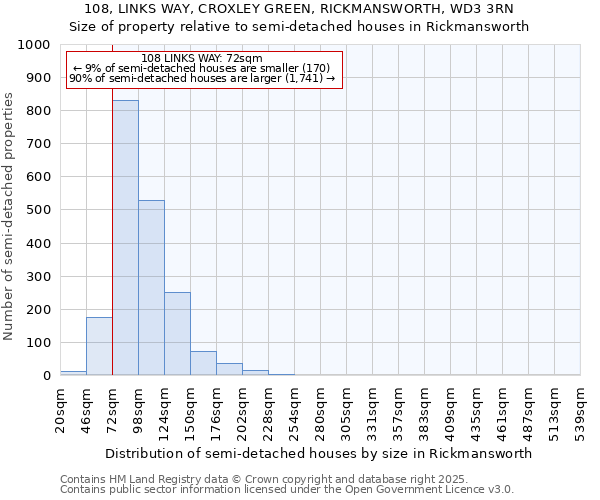 108, LINKS WAY, CROXLEY GREEN, RICKMANSWORTH, WD3 3RN: Size of property relative to semi-detached houses houses in Rickmansworth