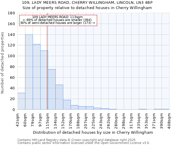 109, LADY MEERS ROAD, CHERRY WILLINGHAM, LINCOLN, LN3 4BP: Size of property relative to detached houses houses in Cherry Willingham