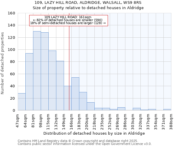 109, LAZY HILL ROAD, ALDRIDGE, WALSALL, WS9 8RS: Size of property relative to detached houses houses in Aldridge