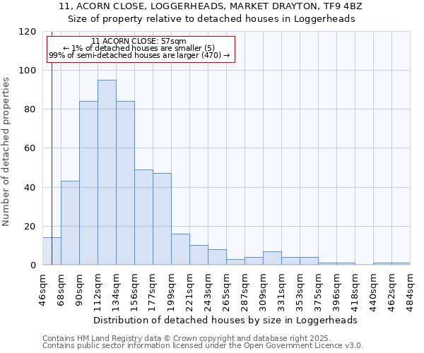 11, ACORN CLOSE, LOGGERHEADS, MARKET DRAYTON, TF9 4BZ: Size of property relative to detached houses houses in Loggerheads