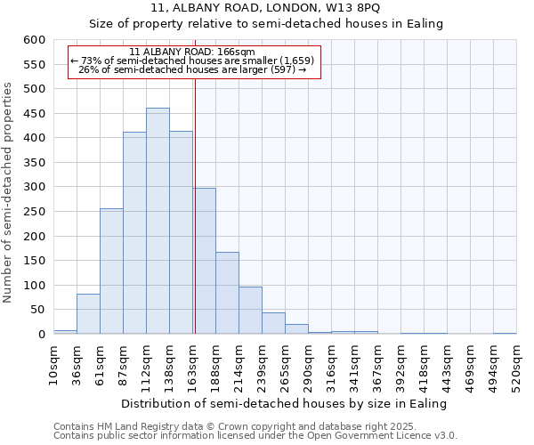 11, ALBANY ROAD, LONDON, W13 8PQ: Size of property relative to semi-detached houses houses in Ealing