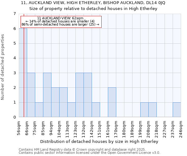 11, AUCKLAND VIEW, HIGH ETHERLEY, BISHOP AUCKLAND, DL14 0JQ: Size of property relative to detached houses houses in High Etherley
