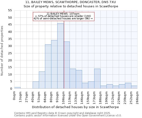 11, BAILEY MEWS, SCAWTHORPE, DONCASTER, DN5 7XU: Size of property relative to detached houses houses in Scawthorpe