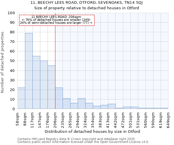11, BEECHY LEES ROAD, OTFORD, SEVENOAKS, TN14 5QJ: Size of property relative to detached houses houses in Otford