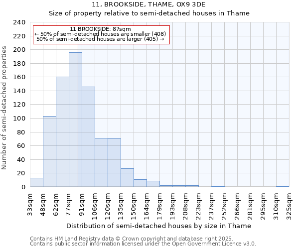 11, BROOKSIDE, THAME, OX9 3DE: Size of property relative to semi-detached houses houses in Thame