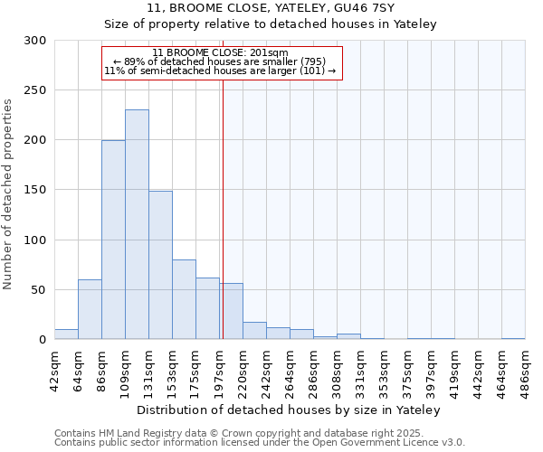 11, BROOME CLOSE, YATELEY, GU46 7SY: Size of property relative to detached houses houses in Yateley