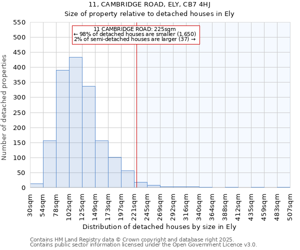 11, CAMBRIDGE ROAD, ELY, CB7 4HJ: Size of property relative to detached houses houses in Ely