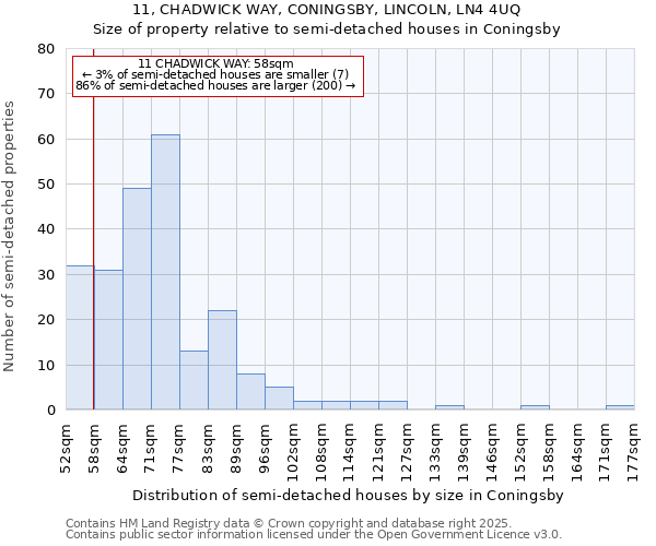 11, CHADWICK WAY, CONINGSBY, LINCOLN, LN4 4UQ: Size of property relative to semi-detached houses houses in Coningsby