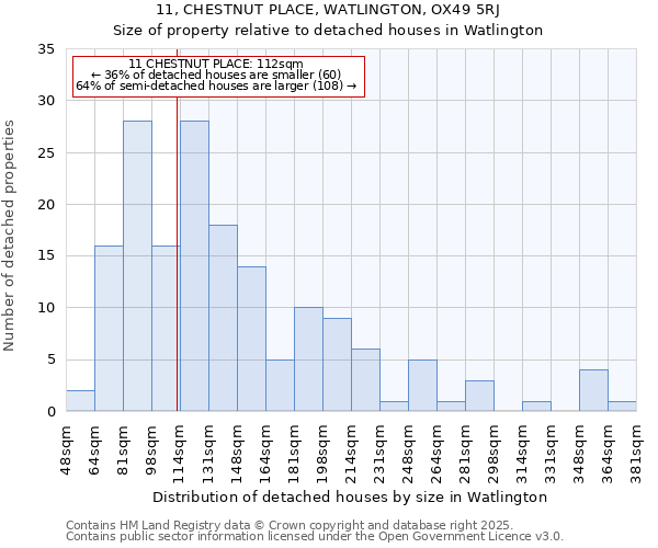 11, CHESTNUT PLACE, WATLINGTON, OX49 5RJ: Size of property relative to detached houses houses in Watlington