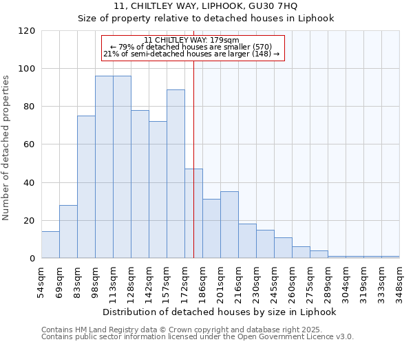 11, CHILTLEY WAY, LIPHOOK, GU30 7HQ: Size of property relative to detached houses houses in Liphook