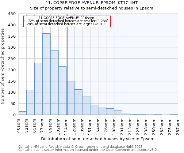 11, COPSE EDGE AVENUE, EPSOM, KT17 4HT: Size of property relative to semi-detached houses houses in Epsom
