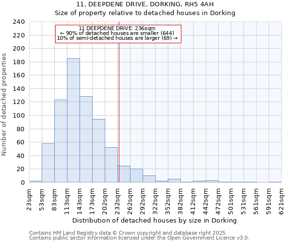 11, DEEPDENE DRIVE, DORKING, RH5 4AH: Size of property relative to detached houses houses in Dorking