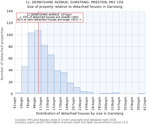 11, DERBYSHIRE AVENUE, GARSTANG, PRESTON, PR3 1DX: Size of property relative to detached houses houses in Garstang