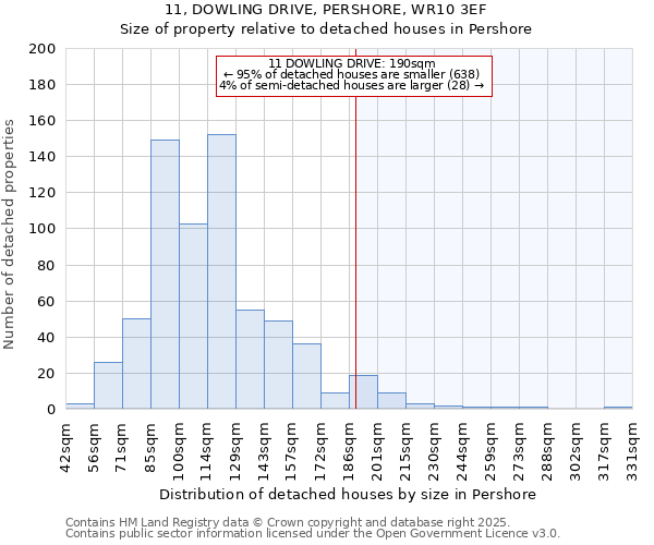 11, DOWLING DRIVE, PERSHORE, WR10 3EF: Size of property relative to detached houses houses in Pershore