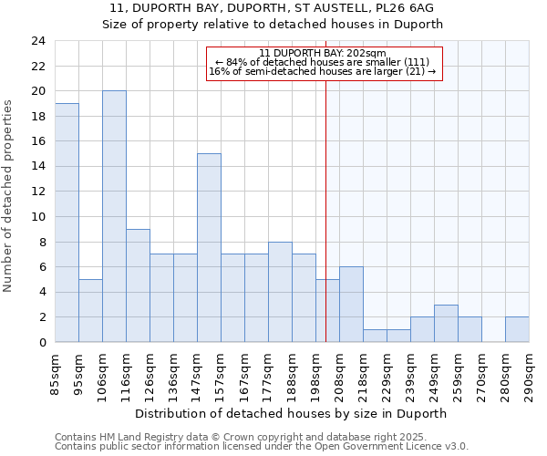 11, DUPORTH BAY, DUPORTH, ST AUSTELL, PL26 6AG: Size of property relative to detached houses houses in Duporth