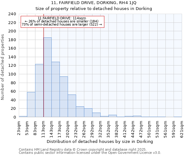 11, FAIRFIELD DRIVE, DORKING, RH4 1JQ: Size of property relative to detached houses houses in Dorking