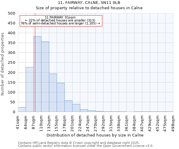 11, FAIRWAY, CALNE, SN11 0LB: Size of property relative to detached houses houses in Calne