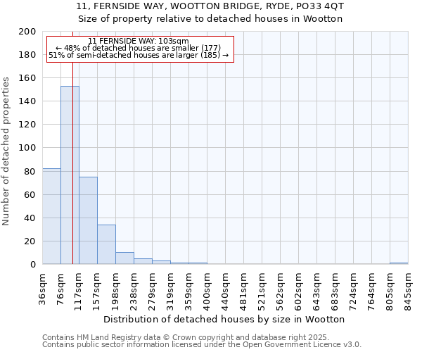 11, FERNSIDE WAY, WOOTTON BRIDGE, RYDE, PO33 4QT: Size of property relative to detached houses houses in Wootton