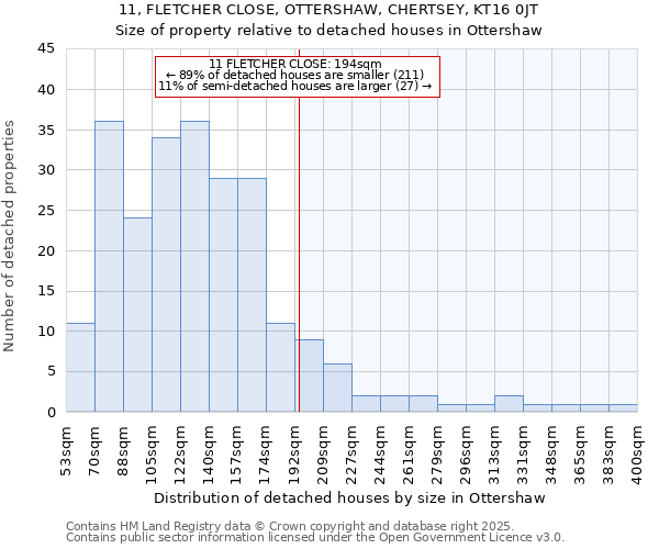11, FLETCHER CLOSE, OTTERSHAW, CHERTSEY, KT16 0JT: Size of property relative to detached houses houses in Ottershaw