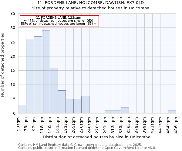 11, FORDENS LANE, HOLCOMBE, DAWLISH, EX7 0LD: Size of property relative to detached houses houses in Holcombe