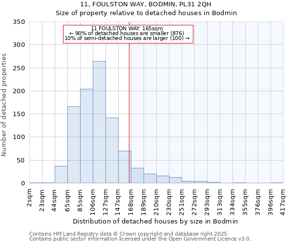 11, FOULSTON WAY, BODMIN, PL31 2QH: Size of property relative to detached houses houses in Bodmin