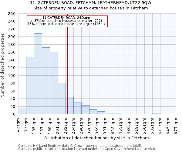 11, GATESDEN ROAD, FETCHAM, LEATHERHEAD, KT22 9QW: Size of property relative to detached houses houses in Fetcham