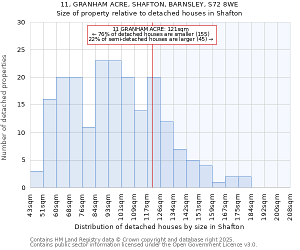 11, GRANHAM ACRE, SHAFTON, BARNSLEY, S72 8WE: Size of property relative to detached houses houses in Shafton
