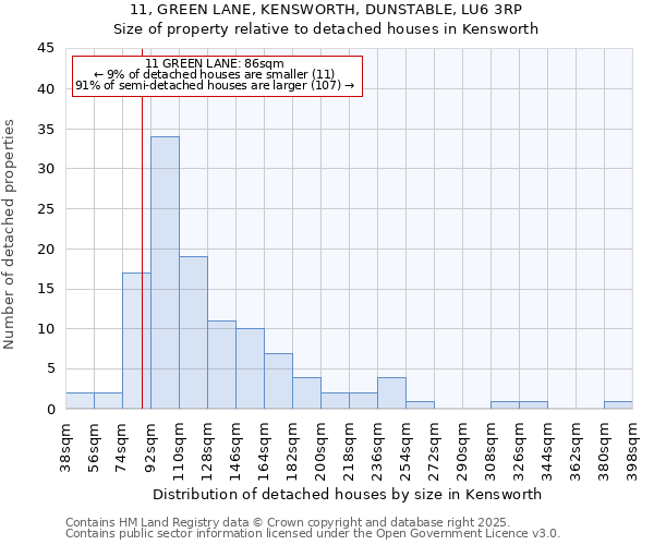 11, GREEN LANE, KENSWORTH, DUNSTABLE, LU6 3RP: Size of property relative to detached houses houses in Kensworth