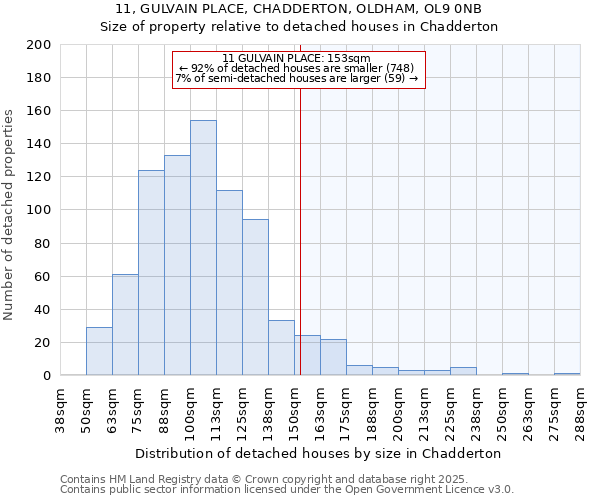 11, GULVAIN PLACE, CHADDERTON, OLDHAM, OL9 0NB: Size of property relative to detached houses houses in Chadderton