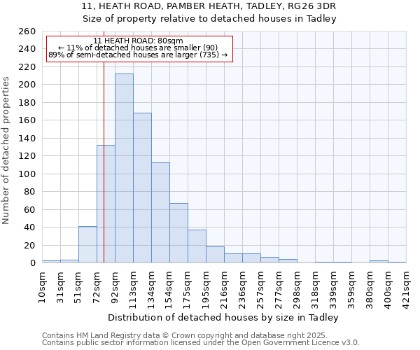 11, HEATH ROAD, PAMBER HEATH, TADLEY, RG26 3DR: Size of property relative to detached houses houses in Tadley